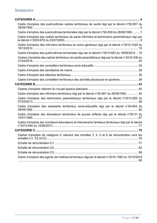 P a g e 3 | 95
Sommaire
CATEGORIE A...............................................................................................................................4
Cadre d’emplois des puéricultrices cadres territoriaux de santé régi par le décret n°92-857 du
28/08/1992 ..................................................................................................................................5
Cadre d’emplois des puéricultrices territoriales régi par le décret n°92-859 du 28/08/1992 .........7
Cadre d’emplois des cadres territoriaux de sante infirmiers et techniciens paramédicaux régi par
le décret n°2003-676 du 23/07/2003............................................................................................9
Cadre d’emplois des infirmiers territoriaux en soins généraux régi par le décret n°2012-1420 du
18/12/2012 ................................................................................................................................ 10
Cadre d’emplois des puéricultrices territoriales régi par le décret n°2014-923 du 18/08/2014 ... 16
Cadres d’emplois des cadres territoriaux de santé paramédicaux régi par le décret n°2016-336 du
21/03/2016 ................................................................................................................................ 22
Cadre d’emplois des conseillers territoriaux socio éducatifs ...................................................... 24
Cadre d’emplois des secrétaires de mairie................................................................................ 28
Cadre d’emplois des attaches territoriaux.................................................................................. 30
Cadre d’emplois des conseillers territoriaux des activités physiques et sportives ...................... 38
CATEGORIE B............................................................................................................................. 43
Cadres d’emplois relevant du nouvel espace statutaire............................................................. 45
Cadre d’emplois des infirmiers territoriaux régi par le décret n°92-861 du 28/08/1992 .............. 54
Cadre d’emplois des techniciens paramédicaux territoriaux régi par le décret n°2013-262 du
27/03/2013 ................................................................................................................................ 58
Cadre d’emplois des assistants territoriaux socio-éducatifs régi par le décret n°92-843 du
28/08/1992 ................................................................................................................................ 63
Cadre d’emplois des éducateurs territoriaux de jeunes enfants régi par le décret n°95-31 du
10/01/1995 ................................................................................................................................ 67
Cadre d’emplois des moniteurs-éducateurs et intervenants familiaux territoriaux régi par le décret
n°2013-490 du 10/06/2013........................................................................................................ 71
CATEGORIE C............................................................................................................................. 75
Cadres d’emplois de catégorie C relevant des échelles 3, 4 ,5 et 6 de rémunération vers les
échelles C1, C2 et C3................................................................................................................ 76
Echelle de rémunération C1 ...................................................................................................... 77
Echelle de rémunération C2 ...................................................................................................... 82
Echelle de rémunération C3 ...................................................................................................... 88
Cadre d’emplois des agents de maîtrise territoriaux régi par le décret n°2016-1382 du 12/10/2016
.................................................................................................................................................. 90
 