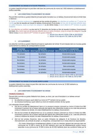 P a g e 34 | 95
L’AVANCEMENT AU GRADE D’ATTACHE PRINCIPAL
Le grade d’attaché principal ne peut être créé dans les communes de moins de 2 000 habitants ou établissement
publics assimilés.
 LES CONDITIONS D’AVANCEMENT DE GRADE
Peuvent être nommés au grade d'attaché principal après inscription sur un tableau d'avancement dans la limite fixée
ci-dessous :
1 - Après un examen professionnel organisé par les centres de gestion, les attachés qui justifient au 1er
janvier de
l'année au titre de laquelle est dressé le tableau d'avancement d'une durée de trois ans de services effectifs dans
un cadre d'emplois, corps ou emploi de catégorie A ou de même niveau et avoir atteint le 5ème
échelon du grade
d'attaché.
2 - Les attachés qui justifient, au plus tard le 31 décembre de l'année au titre de laquelle le tableau d'avancement
est établi, d'au moins sept ans de services effectifs dans un cadre d'emplois, corps ou emploi de catégorie A ou de
même niveau et avoir atteint le 8ème
échelon du grade d'attaché.
 Article 9 du décret n°2016-1798 du 20/12/2016
 Article 19 du décret n°87-1099 du 30/12/1987
 LE CLASSEMENT
Les attachés nommés au grade d'attaché principal en application de l'article 19 sont classés dans ce nouveau grade
conformément au tableau de correspondance suivant :
SITUATION
dans le grade d'attaché
SITUATION
dans le grade d'attaché principal
ANCIENNETÉ CONSERVÉE
dans la limite de la durée de l'échelon
11e échelon 6e échelon Ancienneté acquise
10e échelon 5e échelon Ancienneté acquise
9e échelon 4e échelon Ancienneté acquise
8e échelon 3e échelon Ancienneté acquise
7e échelon 3e échelon Sans ancienneté
6e échelon 2e échelon Ancienneté acquise
5e échelon 1er échelon Ancienneté acquise
 Article 10 du décret n°2016-1798 du 20/12/2016
 Article 20 du décret n°87-1099 du 30/12/1987
L’AVANCEMENT AU GRADE D’ATTACHE HORS CLASSE
Le grade d’attaché hors classe ne peut être créé dans les communes de moins de 10 000 habitants ou
établissement publics assimilés.
 LES CONDITIONS D’AVANCEMENT DE GRADE
PREMIERE POSSIBILITE
Peuvent être nommés au grade d'attaché hors classe, au choix, par voie d'inscription à un tableau annuel
d'avancement :
 les attachés principaux ayant atteint au moins le 5ème
échelon de leur grade ;
 les directeurs territoriaux ayant atteint au moins le troisième échelon de leur grade.
Les intéressés doivent justifier :
 Soit de six années de détachement dans un ou plusieurs emplois culminant au moins à l'indice brut 985
conduisant à pension de la Caisse nationale des agents des collectivités locales ou du code des pensions
civiles et militaires de retraite, à la date d'établissement du tableau d'avancement ;
 Soit de huit années de détachement sur un ou plusieurs emplois culminant au moins à l'indice brut 966,
conduisant à pension de la Caisse nationale des agents des collectivités locales ou du code des pensions
civiles et militaires de retraite à la date d'établissement du tableau d'avancement ;
 Soit de huit années d'exercice, dans un cadre d'emplois de catégorie A de fonctions de direction,
d'encadrement, de conduite de projet, ou d'expertise, correspondant à un niveau élevé de responsabilité :
- Du niveau hiérarchique immédiatement inférieur à celui du directeur général des services dans les
communes de 10 000 à moins de 40 000 habitants ainsi que les établissements publics locaux
assimilés à une commune de 10 000 à moins de 40 000 habitants dans les conditions fixées par le
 