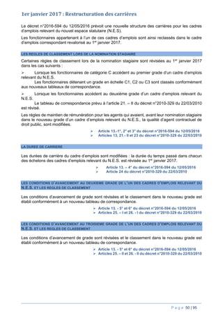 P a g e 50 | 95
1er janvier 2017 : Restructuration des carrières
Le décret n°2016-594 du 12/05/2016 prévoit une nouvelle structure des carrières pour les cadres
d’emplois relevant du nouvel espace statutaire (N.E.S).
Les fonctionnaires appartenant à l’un de ces cadres d’emplois sont ainsi reclassés dans le cadre
d’emplois correspondant revalorisé au 1er
janvier 2017.
LES REGLES DE CLASSEMENT LORS DE LA NOMINATION STAGIAIRE
Certaines règles de classement lors de la nomination stagiaire sont révisées au 1er
janvier 2017
dans les cas suivants :
 Lorsque les fonctionnaires de catégorie C accèdent au premier grade d’un cadre d’emplois
relevant du N.E.S.
Les fonctionnaires détenant un grade en échelle C1, C2 ou C3 sont classés conformément
aux nouveaux tableaux de correspondance.
 Lorsque les fonctionnaires accèdent au deuxième grade d’un cadre d’emplois relevant du
N.E.S.
Le tableau de correspondance prévu à l’article 21. – II du décret n°2010-329 du 22/03/2010
est révisé.
Les règles de maintien de rémunération pour les agents qui avaient, avant leur nomination stagiaire
dans le nouveau grade d’un cadre d’emplois relevant du N.E.S., la qualité d’agent contractuel de
droit public, sont modifiées.
 Article 13.-1°, 2° et 3° du décret n°2016-594 du 12/05/2016
 Articles 13, 21.- II et 23 du décret n°2010-329 du 22/03/2010
LA DUREE DE CARRIERE
Les durées de carrière du cadre d’emplois sont modifiées : la durée du temps passé dans chacun
des échelons des cadres d’emplois relevant du N.E.S. est révisée au 1er
janvier 2017.
 Article 13. – 4° du décret n°2016-594 du 12/05/2016
 Article 24 du décret n°2010-329 du 22/03/2010
LES CONDITIONS D’AVANCEMENT AU DEUXIEME GRADE DE L’UN DES CADRES D’EMPLOIS RELEVANT DU
N.E.S. ET LES REGLES DE CLASSEMENT
Les conditions d’avancement de grade sont révisées et le classement dans le nouveau grade est
établi conformément à un nouveau tableau de correspondance.
 Article 13. - 5° et 6° du décret n°2016-594 du 12/05/2016
 Articles 25. – I et 26. - I du décret n°2010-329 du 22/03/2010
LES CONDITIONS D’AVANCEMENT AU TROISIEME GRADE DE L’UN DES CADRES D’EMPLOIS RELEVANT DU
N.E.S. ET LES REGLES DE CLASSEMENT
Les conditions d’avancement de grade sont révisées et le classement dans le nouveau grade est
établi conformément à un nouveau tableau de correspondance.
 Article 13. - 5° et 6° du décret n°2016-594 du 12/05/2016
 Articles 25. – II et 26. - II du décret n°2010-329 du 22/03/2010
 