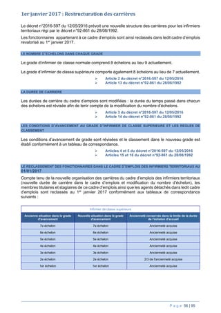 P a g e 56 | 95
1er janvier 2017 : Restructuration des carrières
Le décret n°2016-597 du 12/05/2016 prévoit une nouvelle structure des carrières pour les infirmiers
territoriaux régi par le décret n°92-861 du 28/08/1992.
Les fonctionnaires appartenant à ce cadre d’emplois sont ainsi reclassés dans ledit cadre d’emplois
revalorisé au 1er
janvier 2017.
LE NOMBRE D’ECHELONS DANS CHAQUE GRADE
Le grade d’infirmier de classe normale comprend 8 échelons au lieu 9 actuellement.
Le grade d’infirmier de classe supérieure comporte également 8 échelons au lieu de 7 actuellement.
 Article 2 du décret n°2016-597 du 12/05/2016
 Article 13 du décret n°92-861 du 28/08/1992
LA DUREE DE CARRIERE
Les durées de carrière du cadre d’emplois sont modifiées : la durée du temps passé dans chacun
des échelons est révisée afin de tenir compte de la modification du nombre d’échelons.
 Article 3 du décret n°2016-597 du 12/05/2016
 Article 14 du décret n°92-861 du 28/08/1992
LES CONDITIONS D’AVANCEMENT AU GRADE D’INFIRMIER DE CLASSE SUPERIEURE ET LES REGLES DE
CLASSEMENT
Les conditions d’avancement de grade sont révisées et le classement dans le nouveau grade est
établi conformément à un tableau de correspondance.
 Articles 4 et 5 du décret n°2016-597 du 12/05/2016
 Articles 15 et 16 du décret n°92-861 du 28/08/1992
LE RECLASSEMENT DES FONCTIONNAIRES DANS LE CADRE D’EMPLOIS DES INFIRMIERS TERRITORIAUX AU
01/01/2017
Compte tenu de la nouvelle organisation des carrières du cadre d’emplois des infirmiers territoriaux
(nouvelle durée de carrière dans le cadre d’emplois et modification du nombre d’échelon), les
membres titulaires et stagiaires de ce cadre d’emplois ainsi que les agents détachés dans ledit cadre
d’emplois sont reclassés au 1er
janvier 2017 conformément aux tableaux de correspondance
suivants :
Infirmier de classe supérieure
Ancienne situation dans le grade
d'avancement
Nouvelle situation dans le grade
d'avancement
Ancienneté conservée dans la limite de la durée
de l'échelon d'accueil
7e échelon 7e échelon Ancienneté acquise
6e échelon 6e échelon Ancienneté acquise
5e échelon 5e échelon Ancienneté acquise
4e échelon 4e échelon Ancienneté acquise
3e échelon 3e échelon Ancienneté acquise
2e échelon 2e échelon 2/3 de l'ancienneté acquise
1er échelon 1er échelon Ancienneté acquise
 