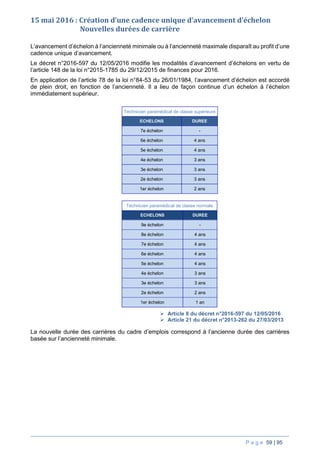 P a g e 59 | 95
15 mai 2016 : Création d’une cadence unique d’avancement d’échelon
Nouvelles durées de carrière
L’avancement d’échelon à l’ancienneté minimale ou à l’ancienneté maximale disparaît au profit d’une
cadence unique d’avancement.
Le décret n°2016-597 du 12/05/2016 modifie les modalités d’avancement d’échelons en vertu de
l’article 148 de la loi n°2015-1785 du 29/12/2015 de finances pour 2016.
En application de l’article 78 de la loi n°84-53 du 26/01/1984, l’avancement d’échelon est accordé
de plein droit, en fonction de l’ancienneté. Il a lieu de façon continue d’un échelon à l’échelon
immédiatement supérieur.
Technicien paramédical de classe supérieure
ECHELONS DUREE
7e échelon -
6e échelon 4 ans
5e échelon 4 ans
4e échelon 3 ans
3e échelon 3 ans
2e échelon 3 ans
1er échelon 2 ans
Technicien paramédical de classe normale
ECHELONS DUREE
9e échelon -
8e échelon 4 ans
7e échelon 4 ans
6e échelon 4 ans
5e échelon 4 ans
4e échelon 3 ans
3e échelon 3 ans
2e échelon 2 ans
1er échelon 1 an
 Article 8 du décret n°2016-597 du 12/05/2016
 Article 21 du décret n°2013-262 du 27/03/2013
La nouvelle durée des carrières du cadre d’emplois correspond à l’ancienne durée des carrières
basée sur l’ancienneté minimale.
 