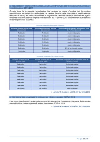 P a g e 61 | 95
LE RECLASSEMENT DES FONCTIONNAIRES DANS LE CADRE D’EMPLOIS DES TECHNICIENS PARAMEDICAUX
TERRITORIAUX AU 01/01/2017
Compte tenu de la nouvelle organisation des carrières du cadre d’emplois des techniciens
paramédicaux territoriaux (nouvelle durée de carrière dans le cadre d’emplois et modification du
nombre d’échelon), les membres titulaires et stagiaires de ce cadre d’emplois ainsi que les agents
détachés dans ledit cadre d’emplois sont reclassés au 1er
janvier 2017 conformément aux tableaux
de correspondance suivants :
Technicien paramédical de classe supérieure
Ancienne situation dans le grade
d'avancement
Nouvelle situation dans le grade
d'avancement
Ancienneté conservée dans la limite de la durée
de l'échelon d'accueil
7e échelon 7e échelon Ancienneté acquise
6e échelon 6e échelon Ancienneté acquise
5e échelon 5e échelon Ancienneté acquise
4e échelon 4e échelon Ancienneté acquise
3e échelon 3e échelon Ancienneté acquise
2e échelon 2e échelon 2/3 de l'ancienneté acquise
1er échelon 1er échelon Ancienneté acquise
Technicien paramédical de classe normale
Ancienne situation dans le
premier grade
Nouvelle situation dans le
premier grade
Ancienneté conservée dans la limite de la durée de
l'échelon d'accueil
9e échelon 8e échelon Ancienneté acquise
8e échelon 7e échelon Ancienneté acquise
7e échelon 6e échelon Ancienneté acquise
6e échelon 5e échelon Ancienneté acquise
5e échelon 4e échelon Ancienneté acquise
4e échelon 3e échelon Ancienneté acquise
3e échelon 2e échelon Ancienneté acquise
2e échelon 1er échelon Ancienneté acquise
1er échelon 1er échelon Sans ancienneté
 Article 15 du décret n°2016-597 du 12/05/2016
LE TRAITEMENT DES AVANCEMENTS DE GRADE AU TITRE DES ANNEES 2017 ET 2018
Il est prévu des dispositions dérogatoires dans le traitement de l’avancement de grade de technicien
paramédical de classe supérieure au titre des années 2017 et 2018.
 Article 16 du décret n°2016-597 du 12/05/2016
 