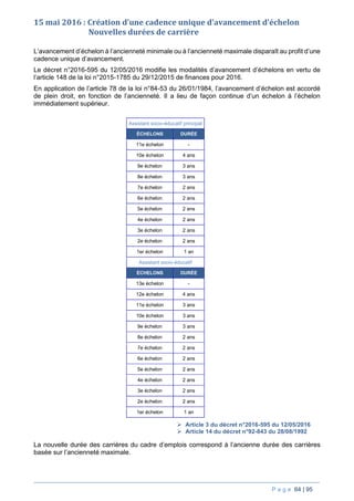 P a g e 64 | 95
15 mai 2016 : Création d’une cadence unique d’avancement d’échelon
Nouvelles durées de carrière
L’avancement d’échelon à l’ancienneté minimale ou à l’ancienneté maximale disparaît au profit d’une
cadence unique d’avancement.
Le décret n°2016-595 du 12/05/2016 modifie les modalités d’avancement d’échelons en vertu de
l’article 148 de la loi n°2015-1785 du 29/12/2015 de finances pour 2016.
En application de l’article 78 de la loi n°84-53 du 26/01/1984, l’avancement d’échelon est accordé
de plein droit, en fonction de l’ancienneté. Il a lieu de façon continue d’un échelon à l’échelon
immédiatement supérieur.
Assistant socio-éducatif principal
ÉCHELONS DURÉE
11e échelon -
10e échelon 4 ans
9e échelon 3 ans
8e échelon 3 ans
7e échelon 2 ans
6e échelon 2 ans
5e échelon 2 ans
4e échelon 2 ans
3e échelon 2 ans
2e échelon 2 ans
1er échelon 1 an
Assistant socio-éducatif
ÉCHELONS DURÉE
13e échelon -
12e échelon 4 ans
11e échelon 3 ans
10e échelon 3 ans
9e échelon 3 ans
8e échelon 2 ans
7e échelon 2 ans
6e échelon 2 ans
5e échelon 2 ans
4e échelon 2 ans
3e échelon 2 ans
2e échelon 2 ans
1er échelon 1 an
 Article 3 du décret n°2016-595 du 12/05/2016
 Article 14 du décret n°92-843 du 28/08/1992
La nouvelle durée des carrières du cadre d’emplois correspond à l’ancienne durée des carrières
basée sur l’ancienneté maximale.
 