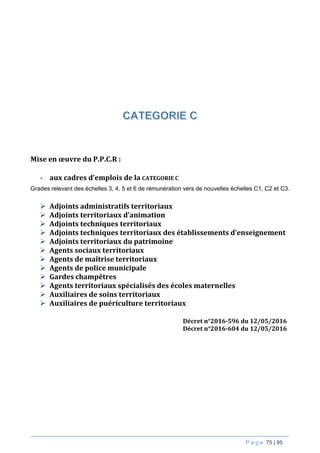 P a g e 75 | 95
Mise en œuvre du P.P.C.R :
- aux cadres d’emplois de la CATEGORIE C
Grades relevant des échelles 3, 4, 5 et 6 de rémunération vers de nouvelles échelles C1, C2 et C3.
 Adjoints administratifs territoriaux
 Adjoints territoriaux d’animation
 Adjoints techniques territoriaux
 Adjoints techniques territoriaux des établissements d’enseignement
 Adjoints territoriaux du patrimoine
 Agents sociaux territoriaux
 Agents de maîtrise territoriaux
 Agents de police municipale
 Gardes champêtres
 Agents territoriaux spécialisés des écoles maternelles
 Auxiliaires de soins territoriaux
 Auxiliaires de puériculture territoriaux
Décret n°2016-596 du 12/05/2016
Décret n°2016-604 du 12/05/2016
 