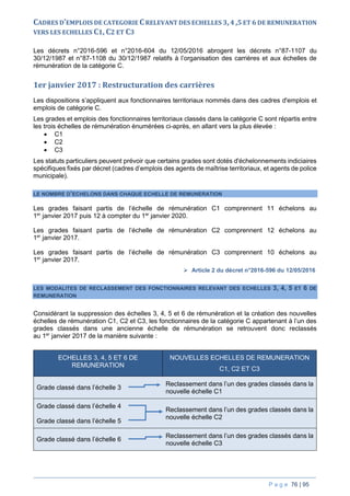 P a g e 76 | 95
CADRES D’EMPLOIS DE CATEGORIE CRELEVANT DES ECHELLES 3,4 ,5 ET 6 DE REMUNERATION
VERS LES ECHELLES C1, C2 ET C3
Les décrets n°2016-596 et n°2016-604 du 12/05/2016 abrogent les décrets n°87-1107 du
30/12/1987 et n°87-1108 du 30/12/1987 relatifs à l’organisation des carrières et aux échelles de
rémunération de la catégorie C.
1er janvier 2017 : Restructuration des carrières
Les dispositions s’appliquent aux fonctionnaires territoriaux nommés dans des cadres d'emplois et
emplois de catégorie C.
Les grades et emplois des fonctionnaires territoriaux classés dans la catégorie C sont répartis entre
les trois échelles de rémunération énumérées ci-après, en allant vers la plus élevée :
 C1
 C2
 C3
Les statuts particuliers peuvent prévoir que certains grades sont dotés d'échelonnements indiciaires
spécifiques fixés par décret (cadres d’emplois des agents de maîtrise territoriaux, et agents de police
municipale).
LE NOMBRE D’ECHELONS DANS CHAQUE ECHELLE DE REMUNERATION
Les grades faisant partis de l’échelle de rémunération C1 comprennent 11 échelons au
1er
janvier 2017 puis 12 à compter du 1er
janvier 2020.
Les grades faisant partis de l’échelle de rémunération C2 comprennent 12 échelons au
1er
janvier 2017.
Les grades faisant partis de l’échelle de rémunération C3 comprennent 10 échelons au
1er
janvier 2017.
 Article 2 du décret n°2016-596 du 12/05/2016
LES MODALITES DE RECLASSEMENT DES FONCTIONNAIRES RELEVANT DES ECHELLES 3, 4, 5 ET 6 DE
REMUNERATION
Considérant la suppression des échelles 3, 4, 5 et 6 de rémunération et la création des nouvelles
échelles de rémunération C1, C2 et C3, les fonctionnaires de la catégorie C appartenant à l’un des
grades classés dans une ancienne échelle de rémunération se retrouvent donc reclassés
au 1er
janvier 2017 de la manière suivante :
ECHELLES 3, 4, 5 ET 6 DE
REMUNERATION
NOUVELLES ECHELLES DE REMUNERATION
C1, C2 ET C3
Grade classé dans l’échelle 3
Reclassement dans l’un des grades classés dans la
nouvelle échelle C1
Grade classé dans l’échelle 4
Reclassement dans l’un des grades classés dans la
nouvelle échelle C2
Grade classé dans l’échelle 5
Grade classé dans l’échelle 6
Reclassement dans l’un des grades classés dans la
nouvelle échelle C3
 