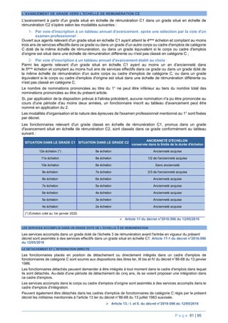 P a g e 81 | 95
L’AVANCEMENT DE GRADE VERS L’ECHELLE DE REMUNERATION C2
L'avancement à partir d'un grade situé en échelle de rémunération C1 dans un grade situé en échelle de
rémunération C2 s'opère selon les modalités suivantes :
1- Par voie d'inscription à un tableau annuel d'avancement, après une sélection par la voie d'un
examen professionnel :
Ouvert aux agents relevant d'un grade situé en échelle C1 ayant atteint le 4ème échelon et comptant au moins
trois ans de services effectifs dans ce grade ou dans un grade d'un autre corps ou cadre d'emplois de catégorie
C doté de la même échelle de rémunération, ou dans un grade équivalent si le corps ou cadre d'emplois
d'origine est situé dans une échelle de rémunération différente ou n'est pas classé en catégorie C ;
2- Par voie d'inscription à un tableau annuel d'avancement établi au choix :
Parmi les agents relevant d'un grade situé en échelle C1 ayant au moins un an d'ancienneté dans
le 5ème échelon et comptant au moins huit ans de services effectifs dans ce grade ou dans un grade doté de
la même échelle de rémunération d'un autre corps ou cadre d'emplois de catégorie C, ou dans un grade
équivalent si le corps ou cadre d'emplois d'origine est situé dans une échelle de rémunération différente ou
n'est pas classé en catégorie C.
Le nombre de nominations prononcées au titre du 1° ne peut être inférieur au tiers du nombre total des
nominations prononcées au titre du présent article.
Si, par application de la disposition prévue à l'alinéa précédent, aucune nomination n'a pu être prononcée au
cours d'une période d'au moins deux années, un fonctionnaire inscrit au tableau d'avancement peut être
nommé en application du 2.
Les modalités d'organisation et la nature des épreuves de l'examen professionnel mentionné au 1° sont fixées
par décret.
Les fonctionnaires relevant d'un grade classé en échelle de rémunération C1, promus dans un grade
d'avancement situé en échelle de rémunération C2, sont classés dans ce grade conformément au tableau
suivant :
SITUATION DANS LE GRADE C1 SITUATION DANS LE GRADE C2
ANCIENNETÉ D'ÉCHELON
conservée dans la limite de la durée d'échelon
12e échelon (*) 9e échelon Ancienneté acquise
11e échelon 8e échelon 1/2 de l'ancienneté acquise
10e échelon 8e échelon Sans ancienneté
9e échelon 7e échelon 2/3 de l'ancienneté acquise
8e échelon 6e échelon Ancienneté acquise
7e échelon 5e échelon Ancienneté acquise
6e échelon 4e échelon Ancienneté acquise
5e échelon 3e échelon Ancienneté acquise
4e échelon 2e échelon Ancienneté acquise
(*) Echelon créé au 1er janvier 2020.
 Article 11 du décret n°2016-596 du 12/05/2016
LES SERVICES ACCOMPLIS DANS UN GRADE DOTE DE L’ECHELLE 3 DE REMUNERATION
Les services accomplis dans un grade doté de l'échelle 3 de rémunération avant l'entrée en vigueur du présent
décret sont assimilés à des services effectifs dans un grade situé en échelle C1. Article 17-1 du décret n°2016-596
du 12/05/2016
LE DETACHEMENT ET L’INTEGRATION DIRECTE
Les fonctionnaires placés en position de détachement ou directement intégrés dans un cadre d'emplois de
fonctionnaires de catégorie C sont soumis aux dispositions des titres Ier, III bis et IV du décret n°86-68 du 13 janvier
1986.
Les fonctionnaires détachés peuvent demander à être intégrés à tout moment dans le cadre d'emplois dans lequel
ils sont détachés. Au-delà d'une période de détachement de cinq ans, ils se voient proposer une intégration dans
ce cadre d'emplois.
Les services accomplis dans le corps ou cadre d'emplois d'origine sont assimilés à des services accomplis dans le
cadre d'emplois d'intégration.
Peuvent également être détachés dans les cadres d'emplois de fonctionnaires de catégorie C régis par le présent
décret les militaires mentionnés à l'article 13 ter du décret n°86-68 du 13 juillet 1983 susvisée.
 Article 13.- I. et II. du décret n°2016-596 du 12/05/2016
 