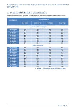 P a g e 90 | 95
CADRE D’EMPLOIS DES AGENTS DE MAITRISE TERRITORIAUX REGI PAR LE DECRET N°88-547
DU 06/05/1988
Au 1er janvier 2017 : Nouvelles grilles indiciaires
L'échelonnement indiciaire applicable au cadre d'emplois des agents de maîtrise est fixé ainsi qu'il suit :
ÉCHELONS
INDICES BRUTS
01/01/2017 01/01/2018 01/01/2019 01/01/2020
Agent de maîtrise principal
10e échelon 583 586 586 597
9e échelon 551 551 552 563
8e échelon 521 526 526 526
7e échelon 501 501 501 505
6e échelon 488 488 488 492
5e échelon 462 462 462 468
4e échelon 441 446 446 446
3e échelon 416 420 420 420
2e échelon 389 394 394 396
1er échelon 374 381 381 382
Agent de maîtrise
13e échelon 549 549 551 562
12e échelon 519 525 525 525
11e échelon 499 499 499 499
10e échelon 476 479 479 479
9e échelon 460 460 461 465
8eéchelon 445 447 449 449
7e échelon 431 431 437 437
6e échelon 404 409 415 415
5e échelon 388 393 393 393
4e échelon 374 380 380 380
3e échelon 363 363 363 366
2e échelon 358 359 359 363
1er échelon 353 355 355 360
 Article 1er
du décret n°2016-1383 du 12/10/2016
 