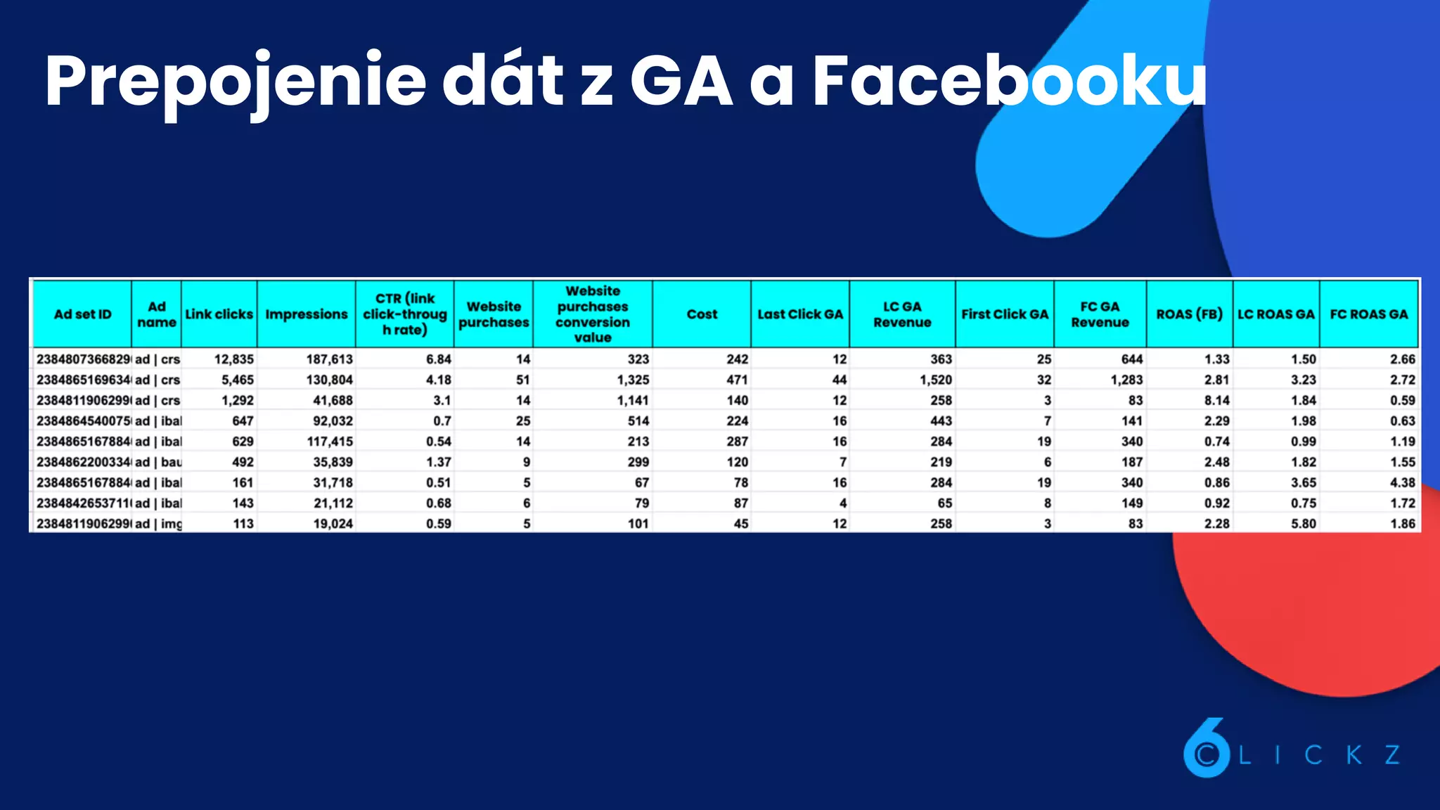 Prepojenie dát z GA a Facebooku
 