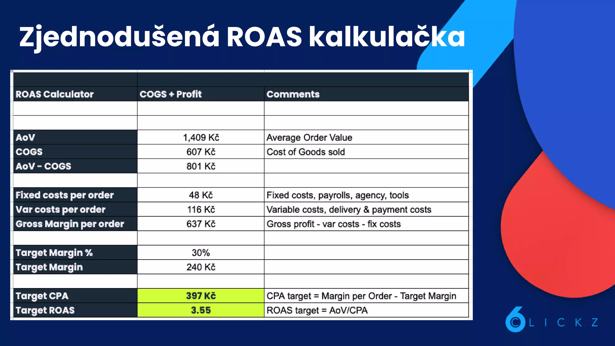 Zjednodušená ROAS kalkulačka
 