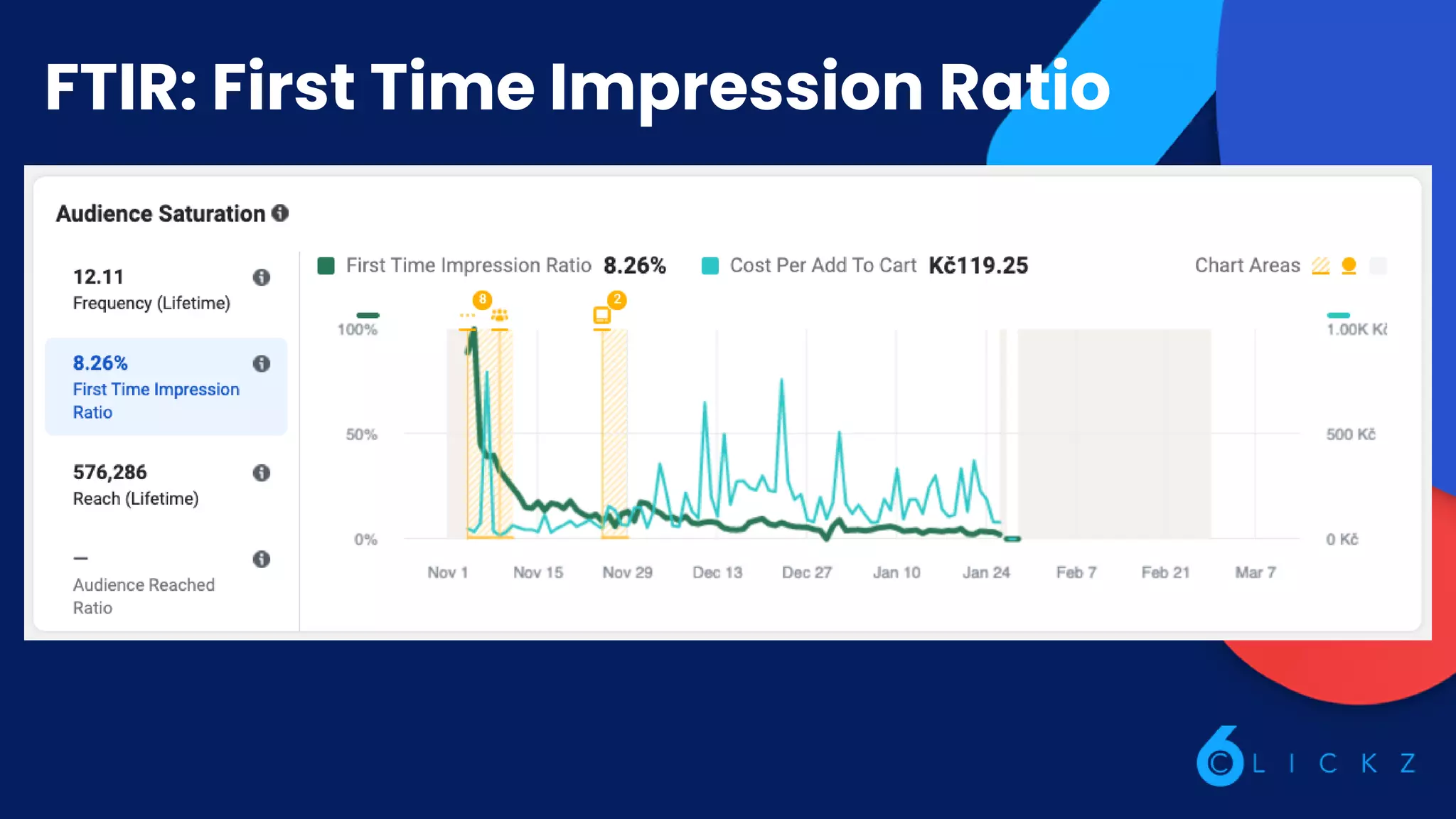 FTIR: First Time Impression Ratio
 