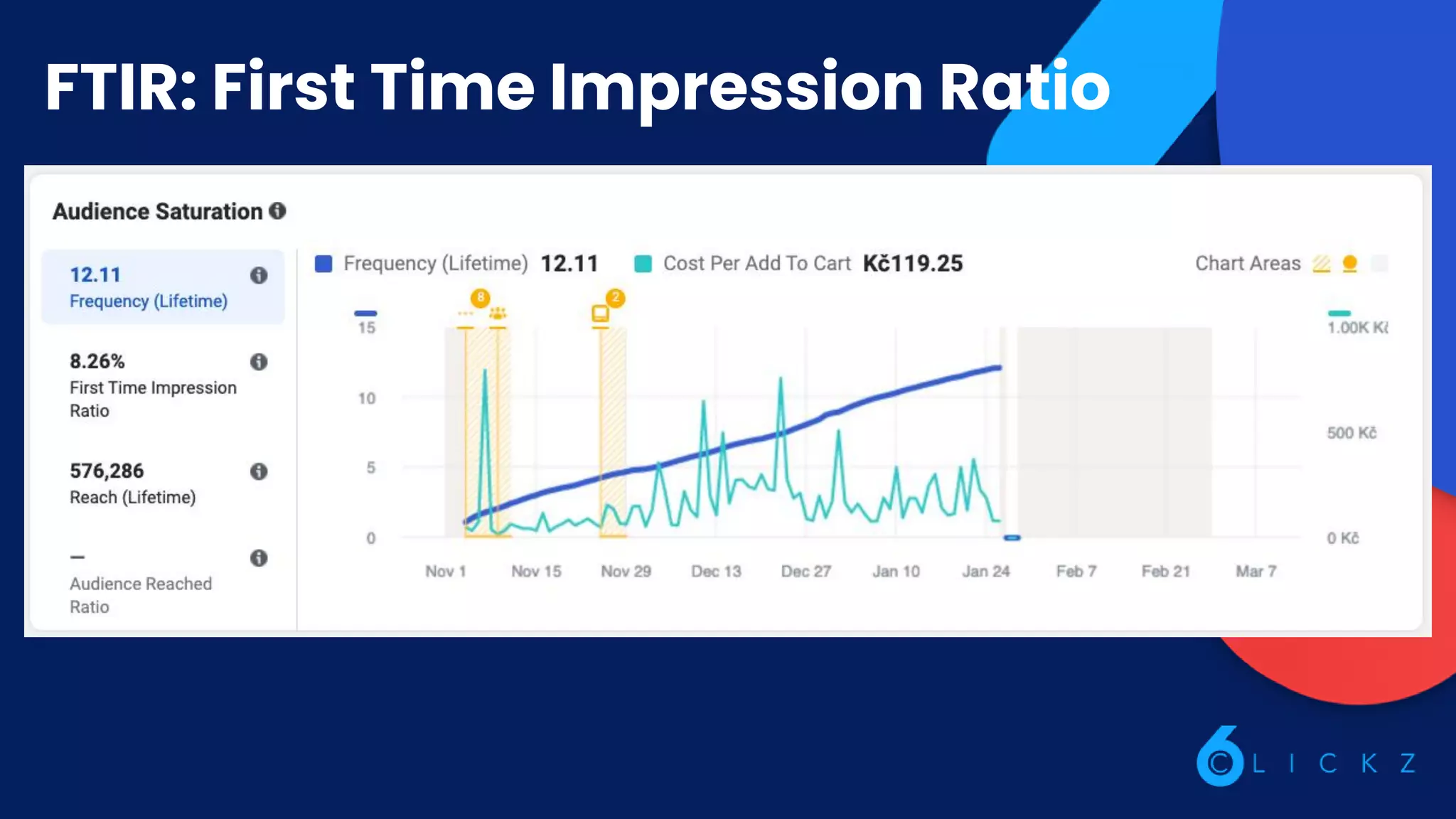 FTIR: First Time Impression Ratio
 