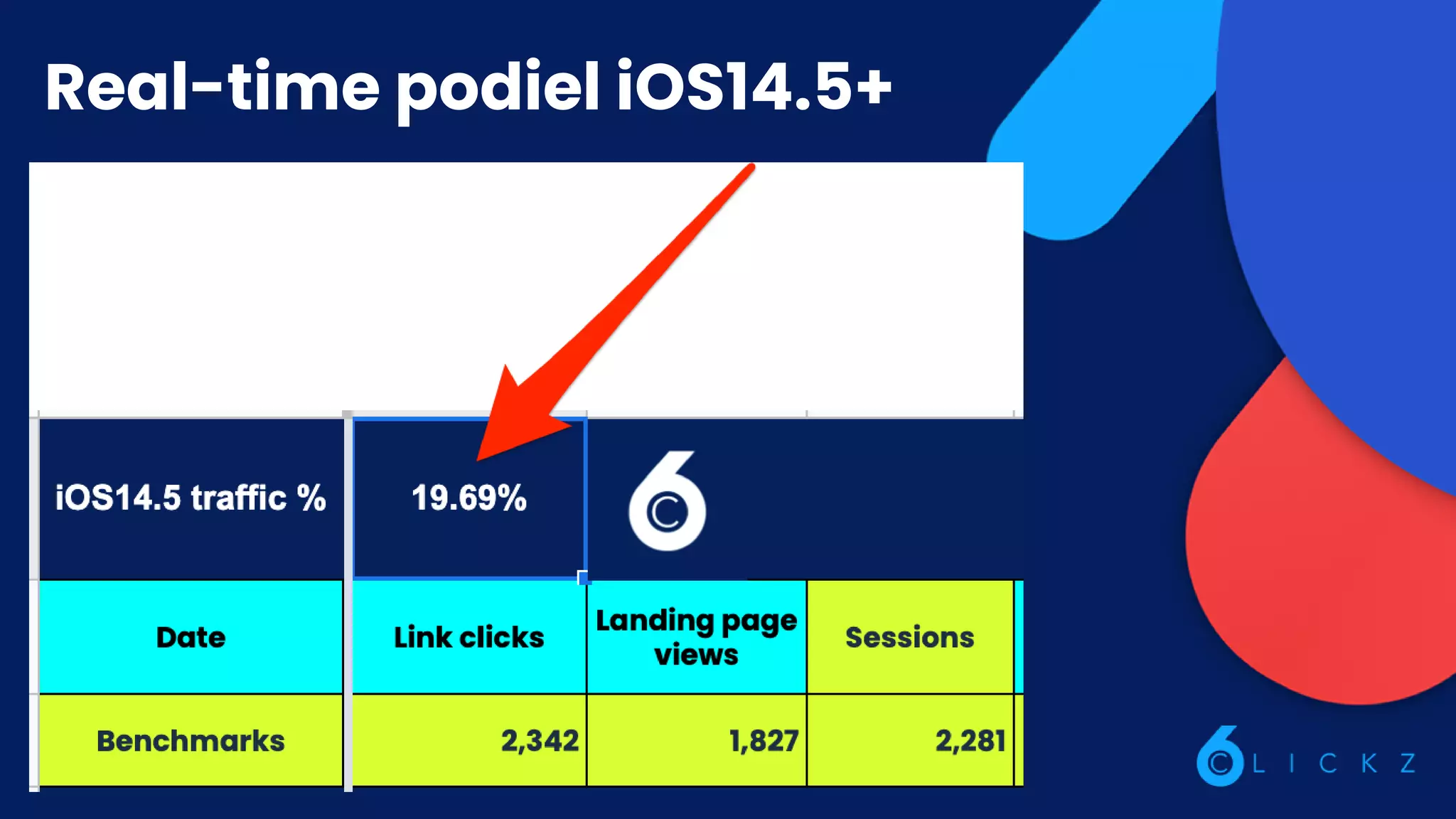 Real-time podiel iOS14.5+
 