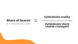Share of Search
Vyhledávání značky
Vyhledávání všech
značek v kategorii
(6–12 měsíční klouzavý průměr)
=
 