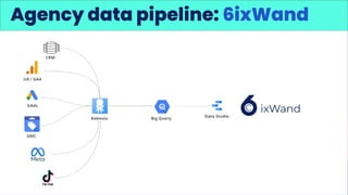 Agency data pipeline: 6ixWand
 