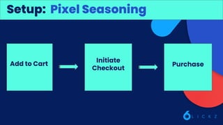Add to Cart
Initiate
Checkout
Purchase
Setup: Pixel Seasoning
 