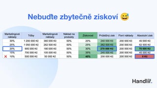 PPC Restart 2023: Aneta Hemerová - Facebook Ads: Jak z rozpočtů vytěžit maximum i v roce 2023