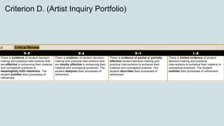 Comprehensive Artist Inquiry Portfolio: Process, Inspiration, and ...