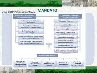 MANDATO Para 2012-2015  – Brasil Maior 