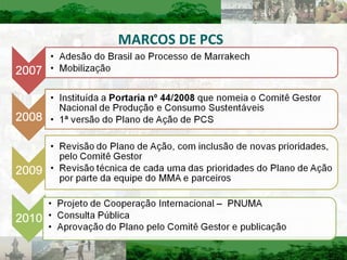 MARCOS DE PCS 