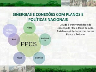 SINERGIAS E CONEXÕES COM PLANOS E POLÍTICAS NACIONAIS Devido à transversalidade do conceito de PCS, o Plano de Ação fortalece as interfaces com outros Planos e Políticas Brasil Maior 