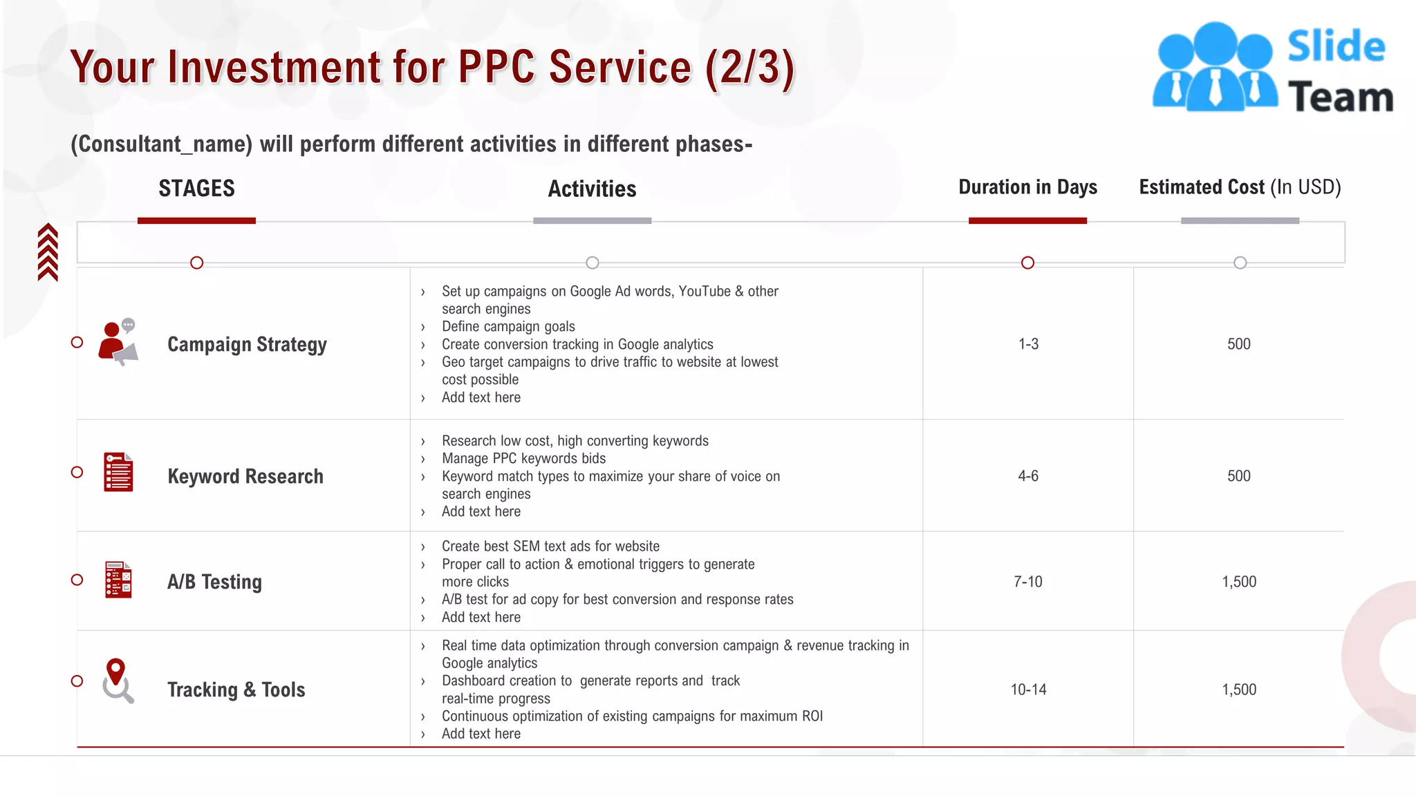 12
(Consultant_name) will perform different activities in different phases-
Campaign Strategy
› Set up campaigns on Google Ad words, YouTube & other
search engines
› Define campaign goals
› Create conversion tracking in Google analytics
› Geo target campaigns to drive traffic to website at lowest
cost possible
› Add text here
1-3 500
Keyword Research
› Research low cost, high converting keywords
› Manage PPC keywords bids
› Keyword match types to maximize your share of voice on
search engines
› Add text here
4-6 500
A/B Testing
› Create best SEM text ads for website
› Proper call to action & emotional triggers to generate
more clicks
› A/B test for ad copy for best conversion and response rates
› Add text here
7-10 1,500
Tracking & Tools
› Real time data optimization through conversion campaign & revenue tracking in
Google analytics
› Dashboard creation to generate reports and track
real-time progress
› Continuous optimization of existing campaigns for maximum ROI
› Add text here
10-14 1,500
Duration in DaysActivities Estimated Cost (In USD)STAGES
 