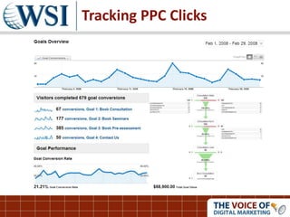Tracking PPC Clicks
 
