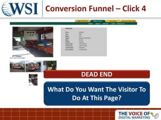 What Do You Want The Visitor To
Do At This Page?
DEAD END
Conversion Funnel – Click 4
 