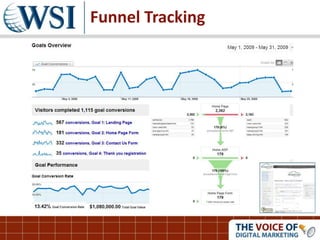 Funnel Tracking
 