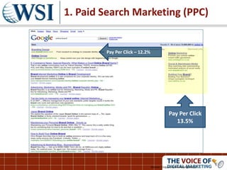 Source: Enquiro & Marketingsherpa
Pay Per Click
13.5%
Pay Per Click – 12.2%
1. Paid Search Marketing (PPC)
 