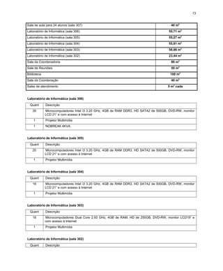 13
Sala de aula para 24 alunos (sala 307) 40 m2
Laboratório de Informática (sala 306) 55,71 m2
Laboratório de Informática (sala 305) 55,27 m2
Laboratório de Informática (sala 304) 55,81 m2
Laboratório de Informática (sala 303) 58,86 m2
Laboratório de Informática (sala 302) 23,44 m2
Sala da Coordenadoria 80 m2
Sala de Reuniões 50 m2
Biblioteca 100 m2
Sala da Coordenação 40 m2
Salas de atendimento 5 m2
cada
Laboratório de Informática (sala 306)
Quant Descrição
30 Microcomputadores Intel i3 3.20 GHz, 4GB de RAM DDR3, HD SATA2 de 500GB, DVD-RW, monitor
LCD 21” e com acesso à Internet
1 Projetor Multimídia
1 NOBREAK 4KVA
Laboratório de Informática (sala 305)
Quant Descrição
20 Microcomputadores Intel i3 3.20 GHz, 4GB de RAM DDR3, HD SATA2 de 500GB, DVD-RW, monitor
LCD 21” e com acesso à Internet
1 Projetor Multimídia
Laboratório de Informática (sala 304)
Quant Descrição
16 Microcomputadores Intel i3 3.20 GHz, 4GB de RAM DDR3, HD SATA2 de 500GB, DVD-RW, monitor
LCD 21” e com acesso à Internet
1 Projetor Multimídia
Laboratório de Informática (sala 303)
Quant Descrição
16 Microcomputadores Dual Core 2,93 GHz, 4GB de RAM, HD de 250GB, DVD-RW, monitor LCD19” e
com acesso à Internet
1 Projetor Multimídia
Laboratório de Informática (sala 302)
Quant Descrição
 