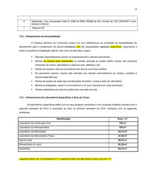 14
8 Notebooks, com processador Intel I3, 4GB de RAM, 500GB de HD, monitor de 15,6”,DVD-RW e com
acesso à internet.
1 Televisor 55’
13.2 – Infraestrutura de Acessibilidade
O Campus Santana do Livramento possui em sua infraestrutura as condições de acessibilidade de
atendimento para o recebimento de alunos portadores com de necessidades especiais específicas, observando a
todos os quesitos da legislação vigente, tais como as descritas a seguir:
 Elevador disponibilizando acesso ao estacionamento e demais pavimentos;
 Rampa de acesso para cadeirantes na entrada principal do prédio dando acesso aos principais
ambientes de ensino, laboratórios e salas de aula, biblioteca, etc;
 Rampa de acesso à área de convivência dos alunos com futura cantina;
 No pavimento superior, acesso pelo elevador aos setores administrativos do campus, auditório e
demais dependências;
 Rampa de acesso às salas das coordenações de ensino, cursos e setor de informática;
 Banheiros adaptados, sendo 01 (um) feminino e 01 (um) masculino em cada pavimento;
 Classes adaptadas para alunos cadeirantes nas salas de aula.
13.3 – Infraestrutura de Laboratórios Específicos à Área do Curso
Os laboratórios específicos estão com os seus projetos concluídos e com processo licitatório previsto para o
segundo semestre de 2013 e conclusão da obra no primeiro semestre de 2014, contando com os seguintes
ambientes:
Identificação Área - m²
Laboratório de Construção Civil 150 m2
Laboratório de Hidrossanitária 100 m2
Laboratório de Eletricidade 44,70 m2
Laboratório de Eletricidade e Física 47,55 m2
Sala de Aula 50,78 m2
Almoxarifado do curso 62,38 m2
Carpintaria 84,74 m2
LABORATÓRIO DE TOPOGRAFIA???? LABORATÓRIO DE MECÃNICA DOS SOLOS????
 