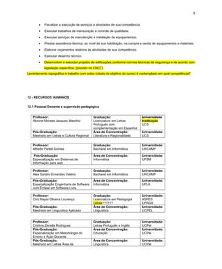 9
• Fiscalizar a execução de serviços e atividades de sua competência;
• Executar trabalhos de mensuração e controle de qualidade;
• Executar serviços de manutenção e instalação de equipamentos;
• Prestar assistência técnica, ao nível de sua habilitação, na compra e venda de equipamentos e materiais;
• Elaborar orçamentos relativos às atividades de sua competência;
• Executar desenho técnico.
• Desenvolver e executar projetos de edificações conforme normas técnicas de segurança e de acordo com
legislação específica. [previsto no CNCT)
Levantamento topográfico e trabalho com solos (citado do objetivo do curso) é contemplado em qual competência?
12 - RECURSOS HUMANOS
12.1 Pessoal Docente e supervisão pedagógica
Professor:
Alcione Moraes Jacques Maschio
Graduação:
Licenciatura em Letras
Português com
complementação em Espanhol
Universidade
Instituição
UCS
Pós-Graduação:
Mestrado em Letras e Cultura Regional
Área de Concentração:
Literatura e Regionalidade
Universidade:
UCS
Professor:
Alfredo Parteli Gomes
Graduação:
Bacharel em Informática
Universidade:
URCAMP
Pós-Graduação:
Especialização em Sistemas de
Informação para web
Área de Concentração:
Informática
Universidade:
UFSM
Professor:
Alex Sandro Ernandes Valério
Graduação:
Bacharel em Informática
Universidade:
URCAMP
Pós-Graduação:
Especialização Engenharia de Software
com Ênfase em Software Livre
Área de Concentração:
Informática
Universidade:
UFLA
Professor:
Circi Nayar Oliveira Lourenço
Graduação:
Licenciatura em Pedagogia
Letras??????
Universidade:
ASPES
UFRGS
Pós-Graduação:
Mestrado em Linguística Aplicada
Área de Concentração:
Linguística
Universidade:
UCPEL
Professor:
Cristina Zanella Rodrigues
Graduação:
Letras Português e Inglês
Universidade:
UCPel
Pós-Graduação:
Especialização em Metodologia do
Ensino e Ação Docente
Área de Concentração:
Educação
Universidade:
UCPel
Pós-Graduação:
Mestrado em Letras Área de
Área de Concentração:
Linguística
Universidade:
UCPel
 