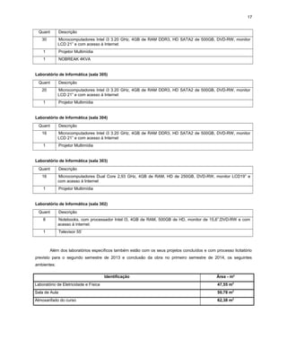 17
Quant Descrição
30 Microcomputadores Intel i3 3.20 GHz, 4GB de RAM DDR3, HD SATA2 de 500GB, DVD-RW, monitor
LCD 21” e com acesso à Internet
1 Projetor Multimídia
1 NOBREAK 4KVA
Laboratório de Informática (sala 305)
Quant Descrição
20 Microcomputadores Intel i3 3.20 GHz, 4GB de RAM DDR3, HD SATA2 de 500GB, DVD-RW, monitor
LCD 21” e com acesso à Internet
1 Projetor Multimídia
Laboratório de Informática (sala 304)
Quant Descrição
16 Microcomputadores Intel i3 3.20 GHz, 4GB de RAM DDR3, HD SATA2 de 500GB, DVD-RW, monitor
LCD 21” e com acesso à Internet
1 Projetor Multimídia
Laboratório de Informática (sala 303)
Quant Descrição
16 Microcomputadores Dual Core 2,93 GHz, 4GB de RAM, HD de 250GB, DVD-RW, monitor LCD19” e
com acesso à Internet
1 Projetor Multimídia
Laboratório de Informática (sala 302)
Quant Descrição
8 Notebooks, com processador Intel I3, 4GB de RAM, 500GB de HD, monitor de 15,6”,DVD-RW e com
acesso à internet.
1 Televisor 55’
Além dos laboratórios específicos também estão com os seus projetos concluídos e com processo licitatório
previsto para o segundo semestre de 2013 e conclusão da obra no primeiro semestre de 2014, os seguintes
ambientes:
Identificação Área - m²
Laboratório de Eletricidade e Física 47,55 m2
Sala de Aula 50,78 m2
Almoxarifado do curso 62,38 m2
 