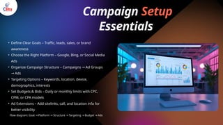 Flow diagram: Goal Platform Structure Targeting Budget Ads
→ → → → →
Campaign Setup
Essentials
• Define Clear Goals – Traffic, leads, sales, or brand
awareness
• Choose the Right Platform – Google, Bing, or Social Media
Ads
• Organize Campaign Structure – Campaigns Ad Groups
→
Ads
→
• Targeting Options – Keywords, location, device,
demographics, interests
• Set Budgets & Bids – Daily or monthly limits with CPC,
CPM, or CPA models
• Ad Extensions – Add sitelinks, call, and location info for
better visibility
 