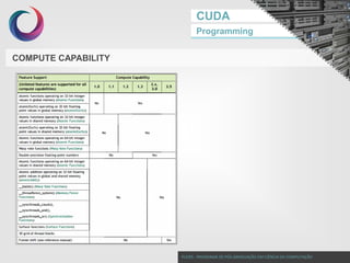 GPU Programming with CUDA | PPTX