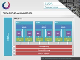 GPU Programming with CUDA | PPTX