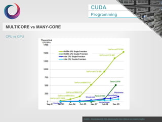 CUDA
Programming

MULTICORE vs MANY-CORE
CPU vs GPU

PUCRS - PROGRAMA DE PÓS-GRADUAÇÃO EM CIÊNCIA DA COMPUTAÇÃO

 