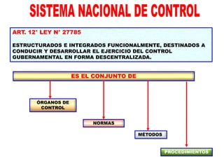ES EL CONJUNTO DE
ÓRGANOS DE
CONTROL
NORMAS
MÉTODOS
PROCEDIMIENTOS
ART. 12° LEY N° 27785
ESTRUCTURADOS E INTEGRADOS FUNCIONALMENTE, DESTINADOS A
CONDUCIR Y DESARROLLAR EL EJERCICIO DEL CONTROL
GUBERNAMENTAL EN FORMA DESCENTRALIZADA.
 