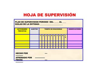 PLAN DE SUPERVISION PERIODO DEL _____ AL ____
SIGLAS DE LA ENTIDAD: _________________________
HECHO POR ----
------------
APROBADO POR ----------------
FECHA ----
------------
1
0
987654321
OBSERVACIONESTIEMPO EN DÍAS/HORASAUDITORACTIVIDADES
PREVISTAS
HOJA DE SUPERVISIÓN
 
