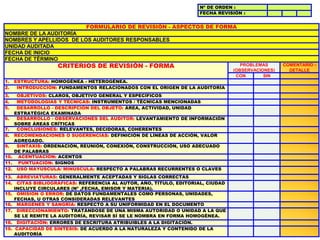 Nº DE ORDEN :
FECHA REVISIÓN :
FORMULARIO DE REVISIÓN - ASPECTOS DE FORMA
NOMBRE DE LA AUDITORÍA
NOMBRES Y APELLIDOS DE LOS AUDITORES RESPONSABLES
UNIDAD AUDITADA
FECHA DE INICIO
FECHA DE TÉRMINO
CRITERIOS DE REVISIÓN - FORMA PROBLEMAS
(OBSERVACIONES)
COMENTARIO -
DETALLE
CON SIN
1. ESTRUCTURA: HOMOGÉNEA - HETEROGÉNEA.
2. INTRODUCCIÓN: FUNDAMENTOS RELACIONADOS CON EL ORIGEN DE LA AUDITORÍA
3. OBJETIVOS: CLAROS, OBJETIVO GENERAL Y ESPECÍFICOS
4. METODOLOGÍAS Y TÉCNICAS: INSTRUMENTOS / TÉCNICAS MENCIONADAS
5. DESARROLLO - DESCRIPCIÓN DEL OBJETO: ÁREA, ACTIVIDAD, UNIDAD
ESTRATÉGICA EXAMINADA
6. DESARROLLO - OBSERVACIONES DEL AUDITOR: LEVANTAMIENTO DE INFORMACIÓN
SOBRE ÁREAS CRÍTICAS
7. CONCLUSIONES: RELEVANTES, DECIDORAS, COHERENTES
8. RECOMENDACIONES O SUGERENCIAS: DEFINICIÓN DE LÍNEAS DE ACCIÓN, VALOR
AGREGADO.
9. SINTAXIS: ORDENACIÓN, REUNIÓN, CONEXIÓN, CONSTRUCCIÓN, USO ADECUADO
DE PALABRAS
10. ACENTUACIÓN: ACENTOS
11. PUNTUACIÓN: SIGNOS
12. USO MAYÚSCULA/ MINÚSCULA: RESPECTO A PALABRAS RECURRENTES O CLAVES
13. ABREVIATURAS: GENERALMENTE ACEPTADAS Y SIGLAS CORRECTAS
14. CITAS BIBLIOGRÁFICAS: REFERENCIA AL AUTOR, AÑO, TÍTULO, EDITORIAL, CIUDAD
INCLUYE CIRCULARES (Nº ,FECHA, EMISOR Y MATERIA).
15. OMISIÓN O ERROR: DE DATOS FUNDAMENTALES COMO PERSONAS, UNIDADES,
FECHAS, U OTRAS CONSIDERADAS RELEVANTES
16. MÁRGENES Y SANGRÍA: RESPECTO A SU UNIFORMIDAD EN EL DOCUMENTO
17. DIRECCIONAMIENTO: TRATÁNDOSE DE UNA MISMA AUTORIDAD O UNIDAD A LA QUE
SE LE REMITE LA AUDITORÍA, REVISAR SÍ SE LE NOMBRA EN FORMA HOMOGÉNEA.
18. DIGITACIÓN: ERRORES DE ESCRITURA ATRIBUIBLES A LA DIGITACIÓN.
19. CAPACIDAD DE SÍNTESIS: DE ACUERDO A LA NATURALEZA Y CONTENIDO DE LA
AUDITORÍA
 