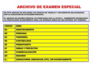 ARCHIVO DE EXAMEN ESPECIAL
EN ESTE ARCHIVO SE INCLUIRÁN LOS PAPELES DE TRABAJO Y DOCUMENTOS RELACIONADOS
CON LA EJECUCIÓN DE UN EXAMEN ESPECIAL.
EL ARCHIVO DE EXAMEN ESPECIAL SE CODIFICARÁ CON LA LETRA E, HABIÉNDOSE ESTABLECIDO
LA CODIFICACIÓN ALFANUMÉRICA PARA LAS DIVERSAS ÁREAS DE UNA ENTIDAD, ASÍ TENEMOS:
CÓDIGO ÁREA
EA ABASTECIMIENTO
EB PERSONAL
EC TESORERÍA
ED CONTABILIDAD
EE PRESUPUESTO
EF OBRAS Y PROYECTOS
EG COMERCIALIZACIÓN
EH SEGUROS
E... (DONACIONES, DENUNCIAS, ETC), ASÍ SUCESIVAMENTE.
 