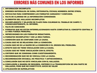 1. INFORMACIÓN INCOMPLETA
2. ERRORES MATERIALES: DE SUMA; ORTOGRAFÍA; FECHAS; NOMBRES; ENTRE OTROS.
3. DIFICULTAD PARA COMPRENDER LOS PÁRRAFOS CARGADOS Y CONFUSOS.
4. FALTA DE CLARIDAD DE LA INFORMACIÓN CONSIGNADA
5. ELEMENTOS DEL HALLAZGO INCOMPLETOS
6. INCUMPLIMIENTO Y DILACIÓN DE PLAZO PARA CULMINAR EL TRABAJO DE CAMPO Y,
CONSECUENTEMENTE, EL INFORME,
7. FALTA DE CONCISIÓN
8. PÁRRAFOS QUE NO ESTÁN INTERRELACIONADOS HASTA COMPLETAR EL CONCEPTO CENTRAL O
LA IDEA FUERZA PRINCIPAL.
9. IMPRECISIONES EN LOS PÁRRAFOS REDACTADOS,
10. PÁRRAFOS INCOMPLETOS Y SIN LA IDEA FUERZA.
11. CONDICIÓN QUE SE CONFUNDE CON LA CAUSA.
12. CAUSA QUE NO SE RELACIONA CON LA CONDICIÓN.
13. CAUSA QUE NO ES LA RAZÓN DE LA CONDICIÓN O EL ORIGEN DEL PROBLEMA.
14. EFECTO QUE NO TIENE VINCULACIÓN CON LA CAUSA.
15. CAUSA QUE NO TIENE VINCULACIÓN CON EL EFECTO.
16. CRITERIO QUE SE CONSIGNA COMO CUESTIONAMIENTO.
17. RECOMENDACIÓN QUE NO SE VINCULA CON LA CAUSA.
18. RECOMENDACIÓN INVIABLE, NO PRÁCTICA Y ANTIECONÓMICA.
19. CONCLUSIÓN QUE NO ESTÁ VINCULADA CON EL HALLAZGO.
20. CONCLUSIÓN A MANERA DE RESUMEN, CRITERIO O LA TRANSCRIPCIÓN DE UNA PARTE DE
HALLAZGO, PERO QUE NO CONSTITUYE JUICIO DE VALOR
21. UTILIZACIÓN DE SUPERLATIVOS
 