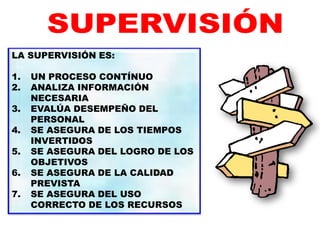 LA SUPERVISIÓN ES:
1. UN PROCESO CONTÍNUO
2. ANALIZA INFORMACIÓN
NECESARIA
3. EVALÚA DESEMPEÑO DEL
PERSONAL
4. SE ASEGURA DE LOS TIEMPOS
INVERTIDOS
5. SE ASEGURA DEL LOGRO DE LOS
OBJETIVOS
6. SE ASEGURA DE LA CALIDAD
PREVISTA
7. SE ASEGURA DEL USO
CORRECTO DE LOS RECURSOS
 
