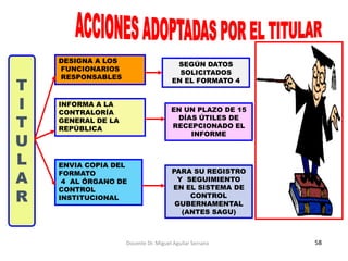 Docente Dr. Miguel Aguilar Serrano 58
T
I
T
U
L
A
R
SEGÚN DATOS
SOLICITADOS
EN EL FORMATO 4
PARA SU REGISTRO
Y SEGUIMIENTO
EN EL SISTEMA DE
CONTROL
GUBERNAMENTAL
(ANTES SAGU)
EN UN PLAZO DE 15
DÍAS ÚTILES DE
RECEPCIONADO EL
INFORME
DESIGNA A LOS
FUNCIONARIOS
RESPONSABLES
INFORMA A LA
CONTRALORÍA
GENERAL DE LA
REPÚBLICA
ENVIA COPIA DEL
FORMATO
4 AL ÓRGANO DE
CONTROL
INSTITUCIONAL
 