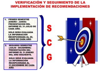 1. PRIMER SEMESTRE
(ENERO - JUNIO)
PRESENTACION DEL
INFORME EL 31.JULIO DE
CADA AÑO.
SOLO SERÁ EVALUADA
LA INFORMACIÓN
RECEPCIONADA AL 30.
JUNIO DE CADA AÑO.
2. SEGUNDO SEMESTRE
(JULIO - DICIEMBRE)
PRESENTACIÓN DEL
INFORME EL 31.ENERO
DEL AÑO SIGUIENTE.
SOLO SERÁ EVALUADA
LA INFORMACIÓN
RECEPCIONADA AL
31.DICIEMBRE DE CADA
AÑO.
VERIFICACIÓN Y SEGUIMIENTO DE LA
IMPLEMENTACIÓN DE RECOMENDACIONES
 