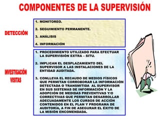 1. MONITOREO.
2. SEGUIMIENTO PERMANENTE.
3. ANÁLISIS
4. INFORMACIÓN
1. PROCEDIMIENTO UTILIZADO PARA EFECTUAR
LA SUPERVISIÓN EXTRA – SITU.
2. IMPLICAN EL DESPLAZAMIENTO DEL
SUPERVISOR A LAS INSTALACIONES DE LA
ENTIDAD AUDITADA.
3. CONLLEVA EL RECAUDO DE MEDIOS FÍSICOS
QUE PERMITAN CORROBORAR LA INFORMACIÓN
DETECTADA O TRANSMITIDA AL SUPERVISOR
EN SUS SISTEMAS DE INFORMACIÓN Y LA
ADOPCIÓN DE MEDIDAS PREVENTIVAS Y/O
CORRECTIVAS QUE PERMITAN DESARROLLAR
ADECUADAMENTE LOS CURSOS DE ACCIÓN
CONTENIDOS EN EL PLAN Y PROGRAMA DE
AUDITORÍA, A FIN DE ASEGURAR EL ÉXITO DE
LA MISIÓN ENCOMENDADA.
 