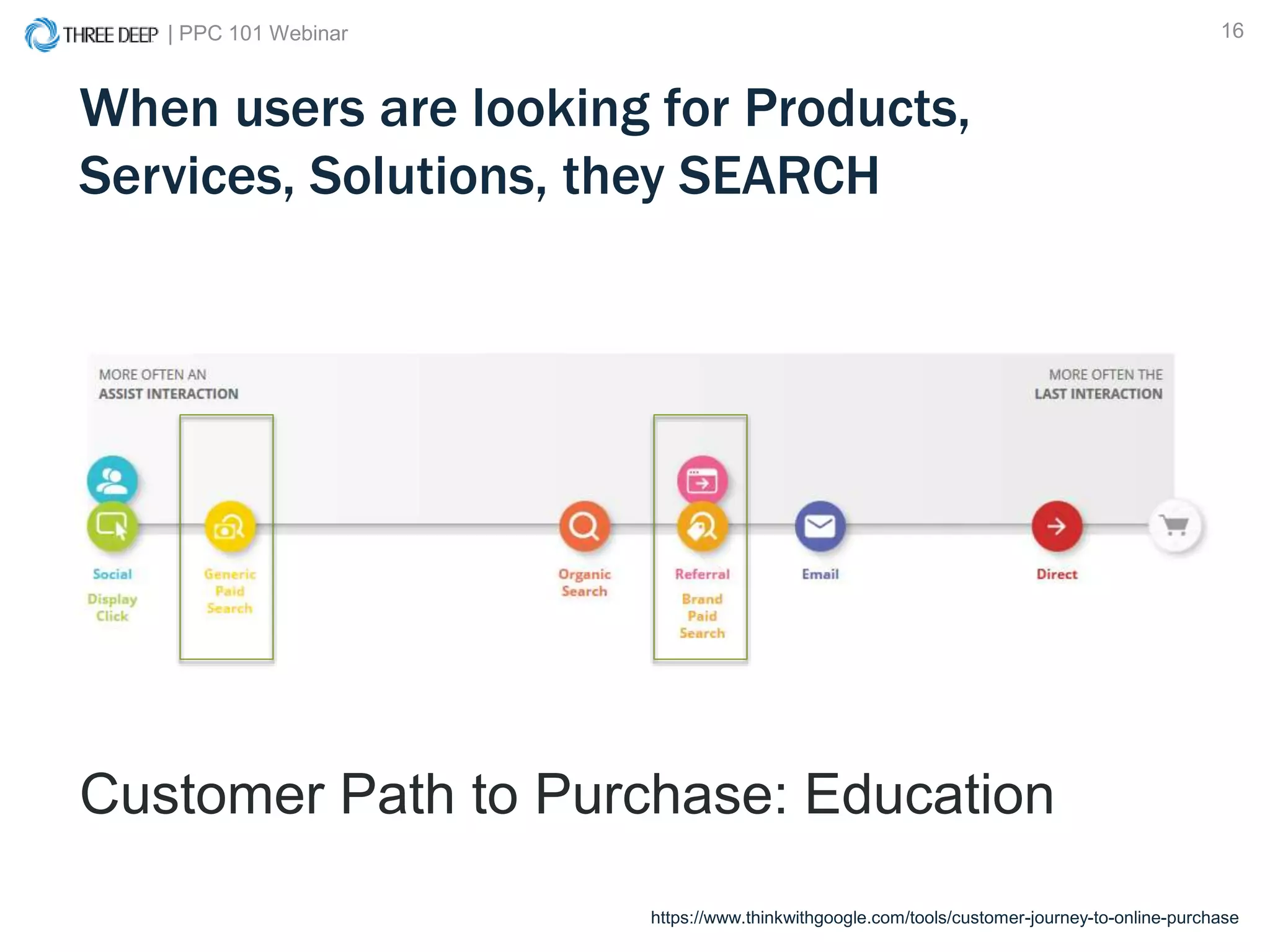 | PPC 101 Webinar 16
When users are looking for Products,
Services, Solutions, they SEARCH
Customer Path to Purchase: Education
https://www.thinkwithgoogle.com/tools/customer-journey-to-online-purchase
 