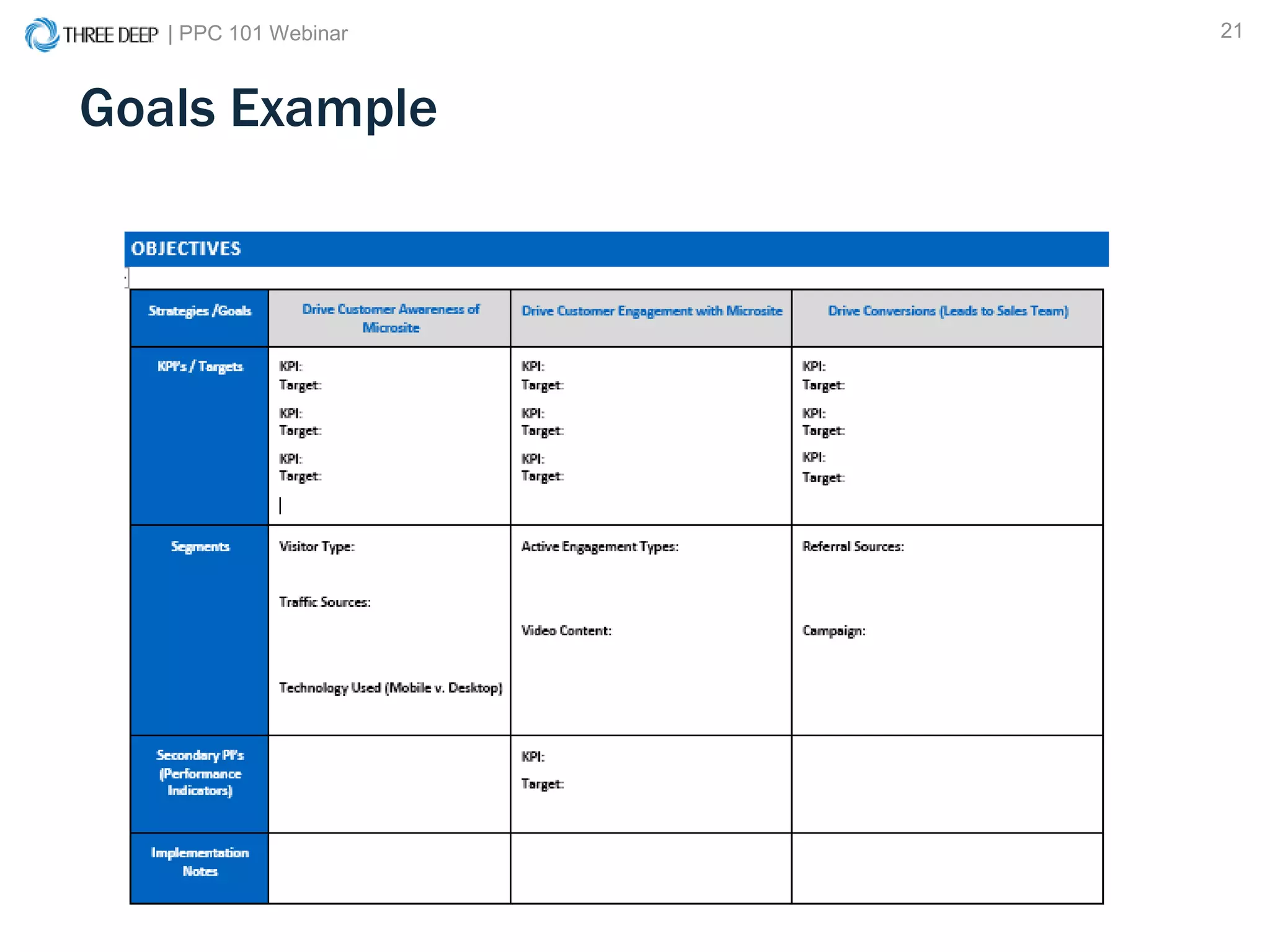 | PPC 101 Webinar 21
Goals Example
 
