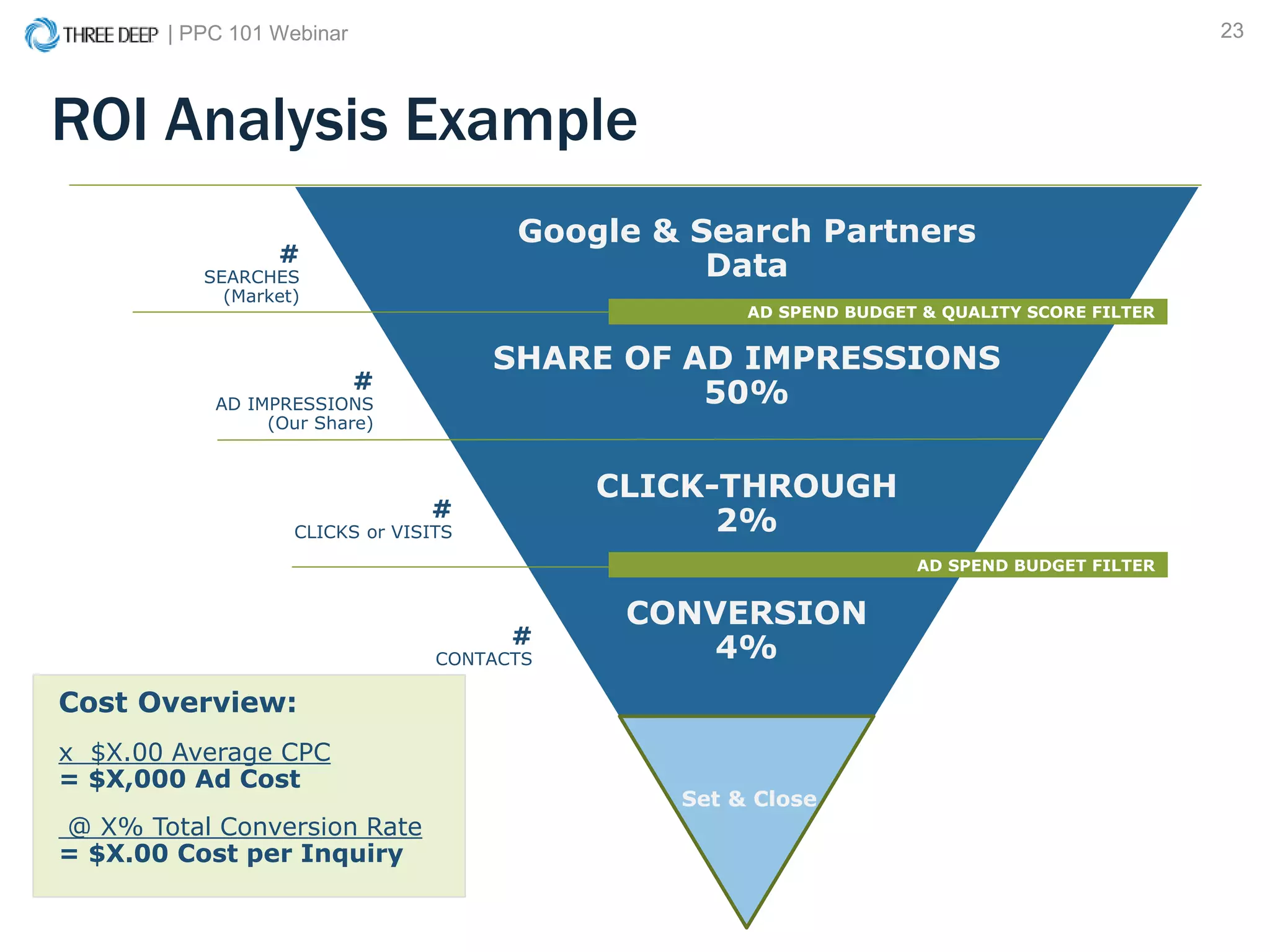 | PPC 101 Webinar 23
ROI Analysis Example
Google & Search Partners
Data
SHARE OF AD IMPRESSIONS
50%
CLICK-THROUGH
2%
CONVERSION
4%
AD SPEND BUDGET FILTER
#
AD IMPRESSIONS
(Our Share)
#
CLICKS or VISITS
Cost Overview:
x $X.00 Average CPC
= $X,000 Ad Cost
@ X% Total Conversion Rate
= $X.00 Cost per Inquiry
#
SEARCHES
(Market)
#
CONTACTS
Set & Close
AD SPEND BUDGET & QUALITY SCORE FILTER
 