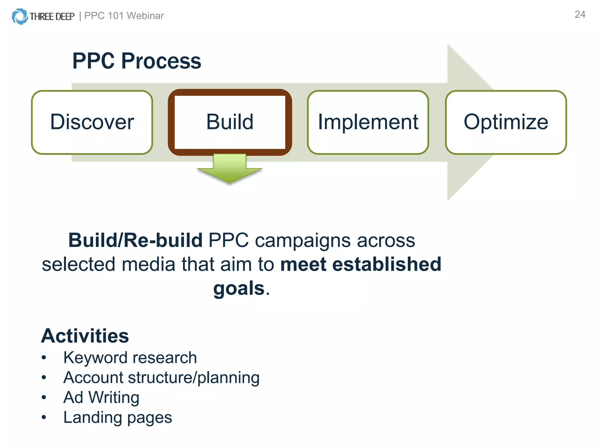 | PPC 101 Webinar 24
PPC Process
Discover Build Implement Optimize
Build/Re-build PPC campaigns across
selected media that aim to meet established
goals.
Activities
• Keyword research
• Account structure/planning
• Ad Writing
• Landing pages
 